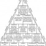 Define Success Like John Wooden