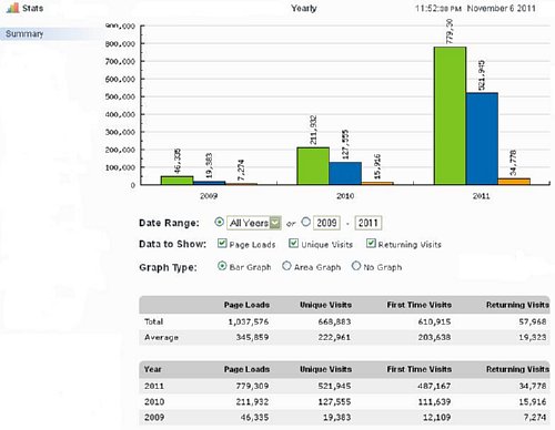 8WD stats 8WD stats