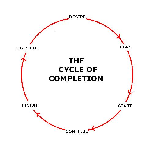 the cycle of completion The cycle of completion