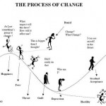 The Change Process and The 5 Stages of Change