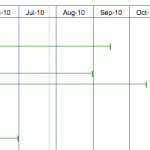 How To Put Your Dream On A Schedule 