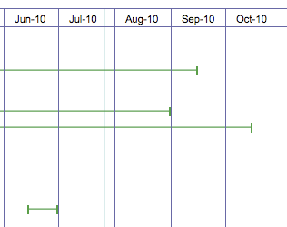 timeline