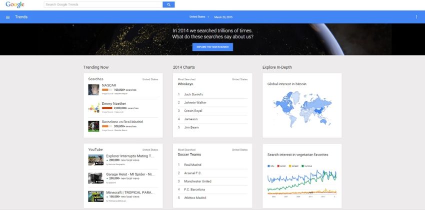 How to Use Google Trends to Make Your Content go Viral: Current Google trends