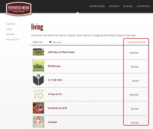 Federated Media Top Blogs Federated Media Top Blogs