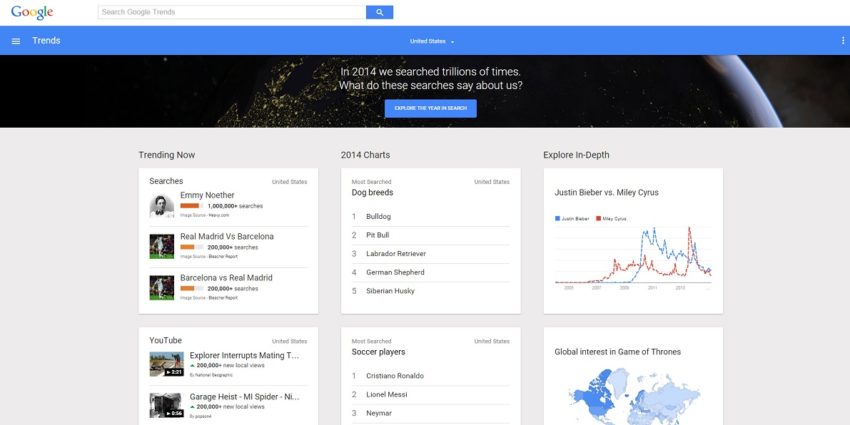 How to Use Google Trends for Writing Viral Content: Google trends