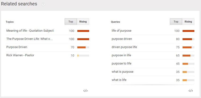How to Use Google Trends for Writing Viral Content:  Google trending topics on life purpose